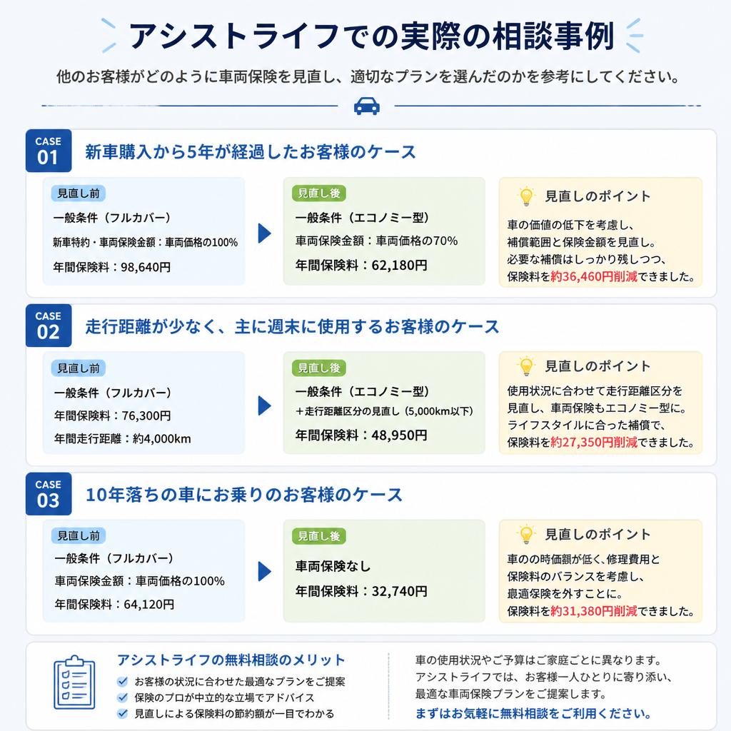 実際の相談事例