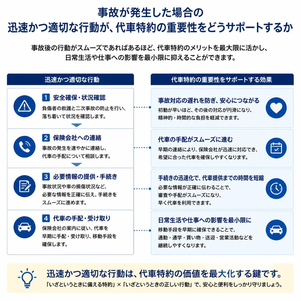 5. 事故発生時の適切な対応方法