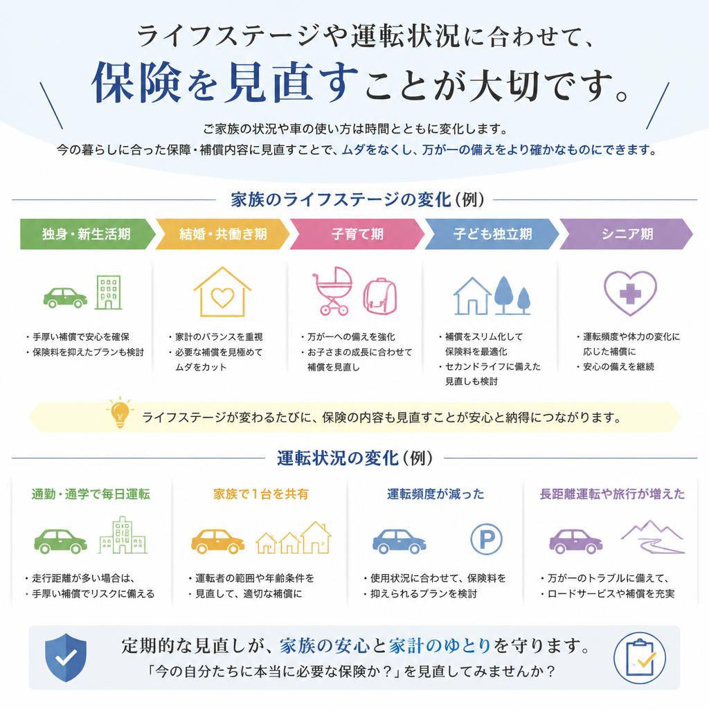 5. 家族のリスクを見直す重要性